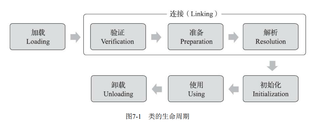 image-20210715153940227