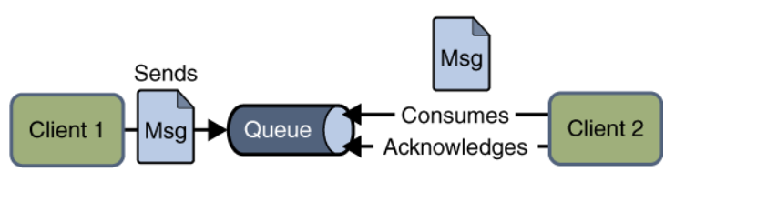 image-20220221103709567