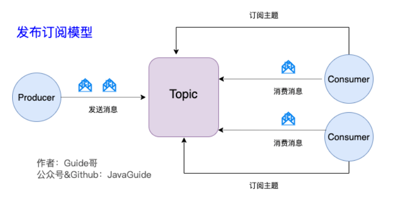 image-20220221105441700